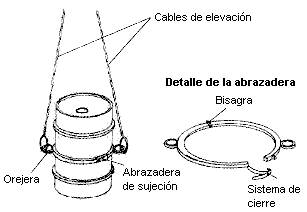 sistema de abrazaderas