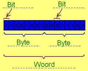 byte