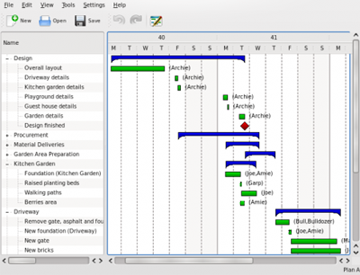 kplato gestion de proyectos